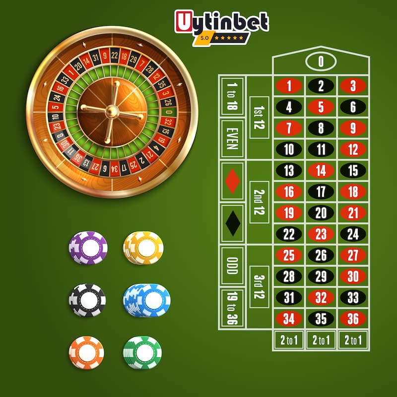 Hướng dẫn chơi Roulette chắc chắn thắng