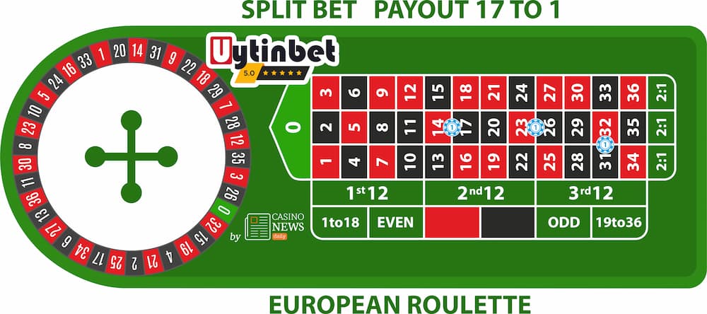 Những thuật ngữ thường xuất hiện trong Roulette