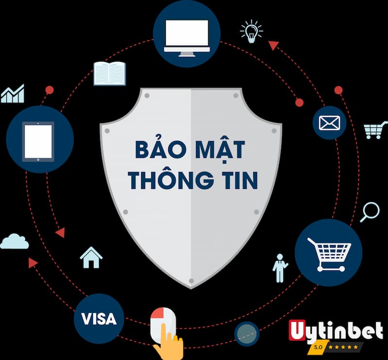 Đảm bảo an toàn về độ bảo mật tại App M88