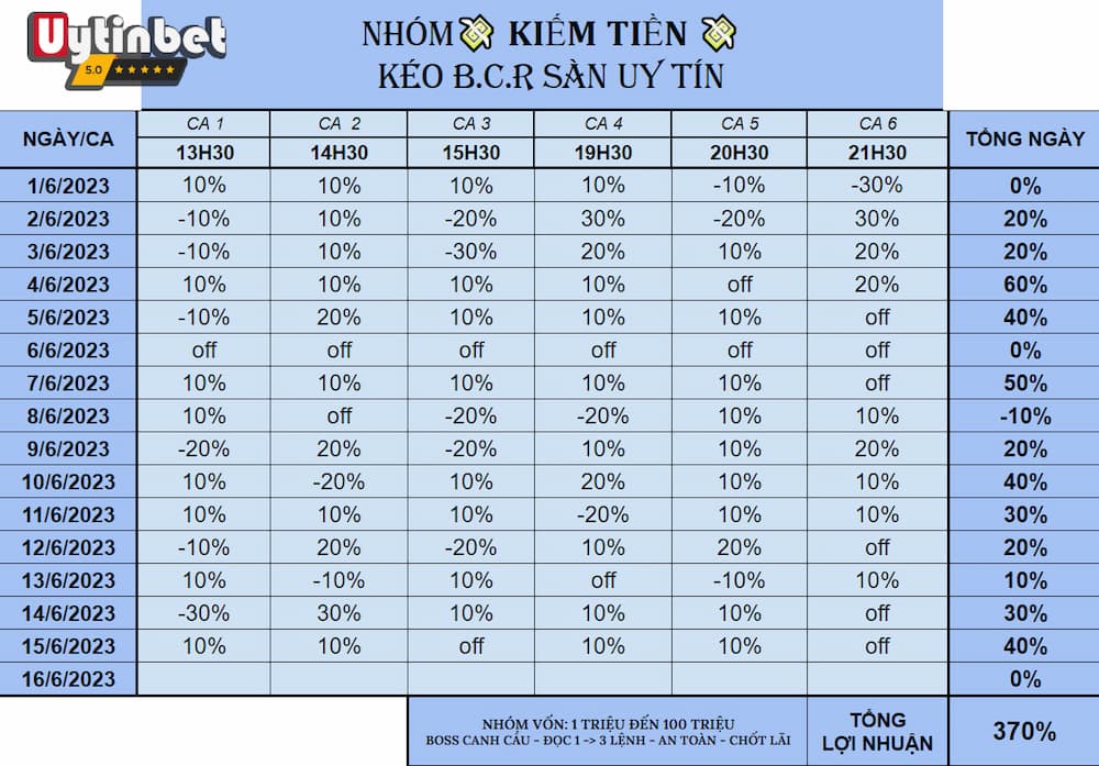 Phân biệt nhóm kéo Baccarat thu phí và miễn phí