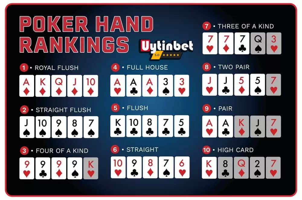 Thứ hạng liên kết bài cơ bản của Poker